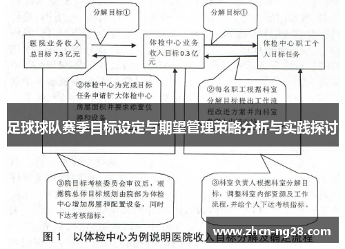 足球球队赛季目标设定与期望管理策略分析与实践探讨